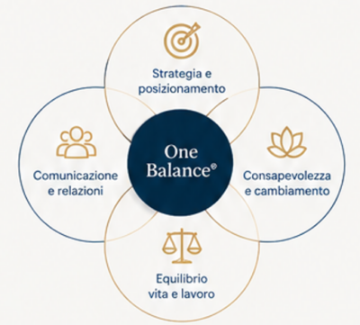 massimiliano faticoni,branding