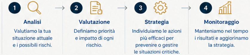 analisi dei rischi nel personal branding,rischi reputazionali
